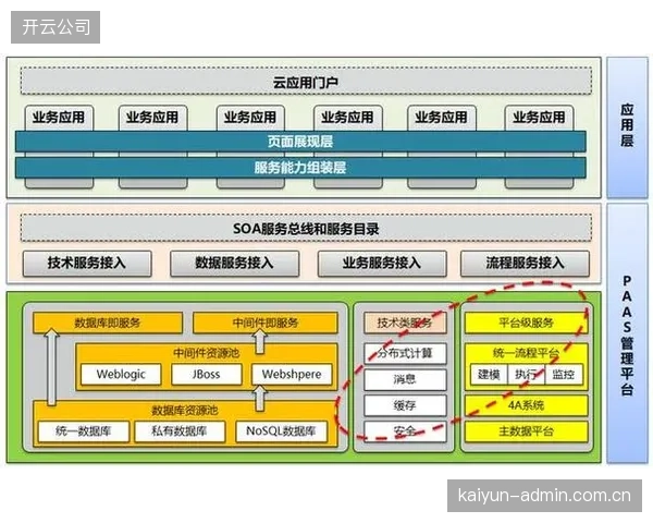 云原生架构赋能制播协同 提升多终端分发响应效率