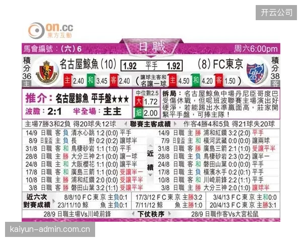外界赔率将日本队定位为黑马，突破历史最佳战绩八强目标明确。